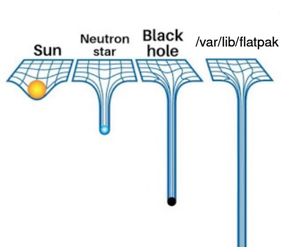 Самые массивные объекты во вселенной