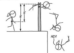 Центр тяжести может даже не пересекать планку.