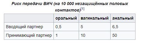  <!--noindex--><a href="https://pikabu.ru/story/otvet_zhopadrakkona_v_vich_gepatit_v_i_s_ippp_risk_zarazitsya_ot_novogo_partnera_10859971?u=http%3A%2F%2Fwikipedia.org&t=wikipedia.org&h=069e34549d8605623376d6a956946f0dddfb7907" title="http://wikipedia.org" target="_blank" rel="nofollow noopener">wikipedia.org</a><!--/noindex-->
