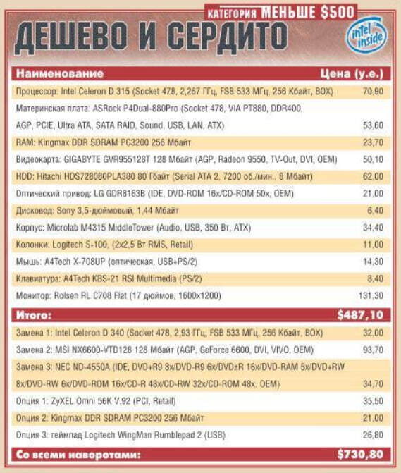      2005      ,  , Telegram ()