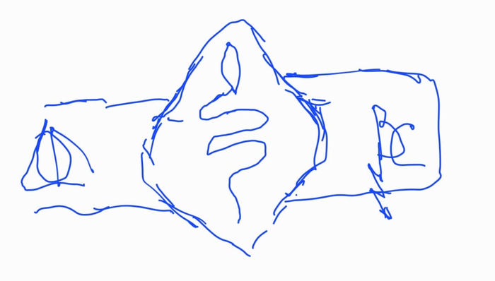 �������� �������