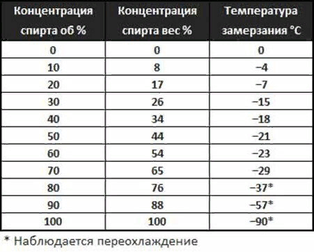 А тут видим, что толку в концентрации менее 30-40% - никакого.