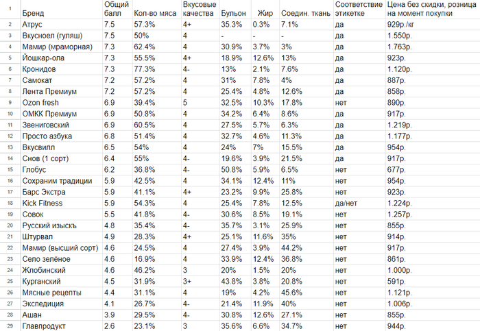 ���������� ������ 27 ������� �������