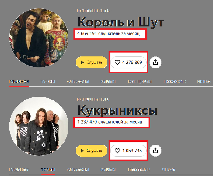 ������������� ������������� � ������������