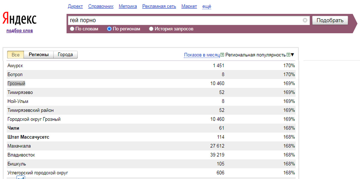 Кавказское Гей Порно Телеграмм