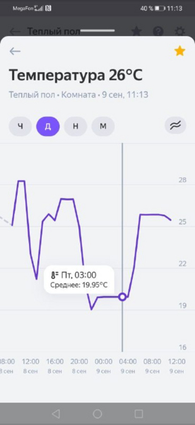 Немного красоты из систем Умного дома