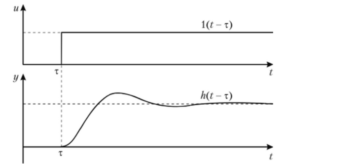           .                   .