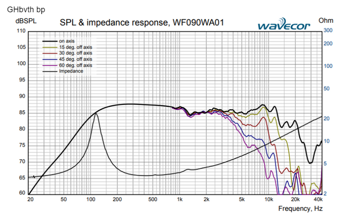     Wavecor:  ,        12 .        45 ,        3.5 .  .&nbsp;