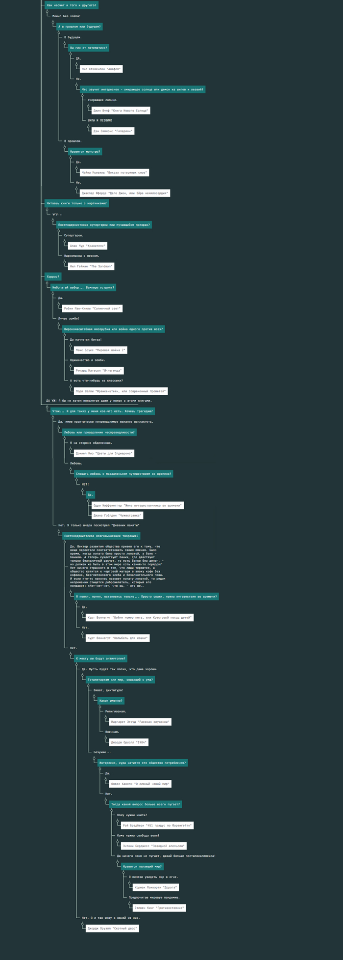  ? Fantasy &amp; Science Fiction