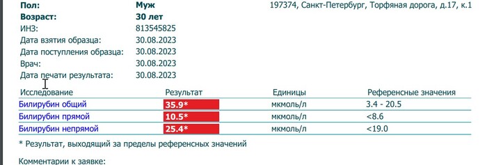 Синдром Жильбера: что делать?