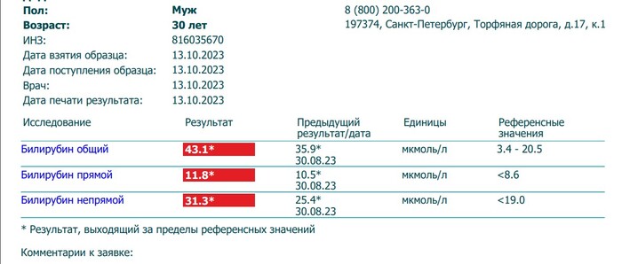 Синдром Жильбера: что делать?