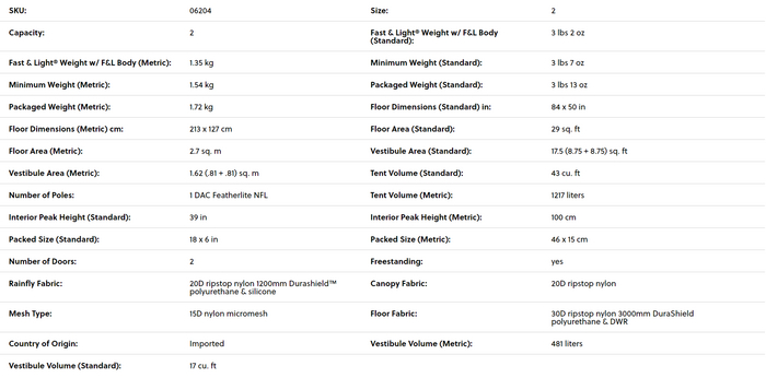 Куча каких-то параметров, глаза разбегаются