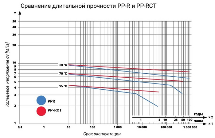 �������� ������� ������� ��� ������� ������������