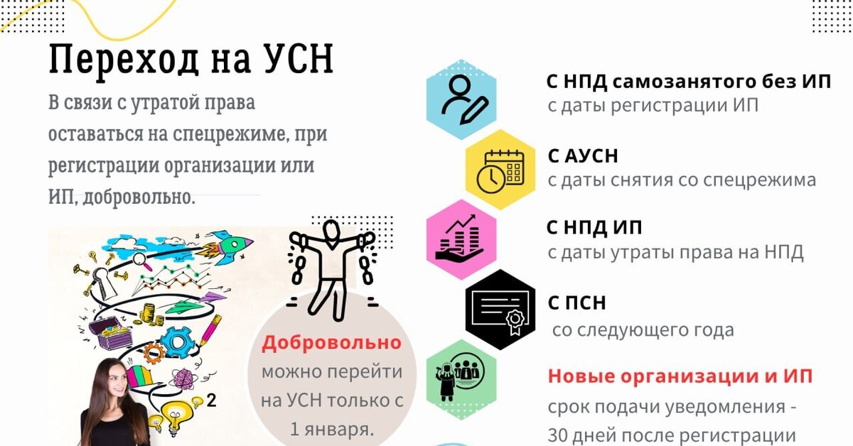 Как перейти на усн с 2025 года. Как перейти на усн с 2025 года