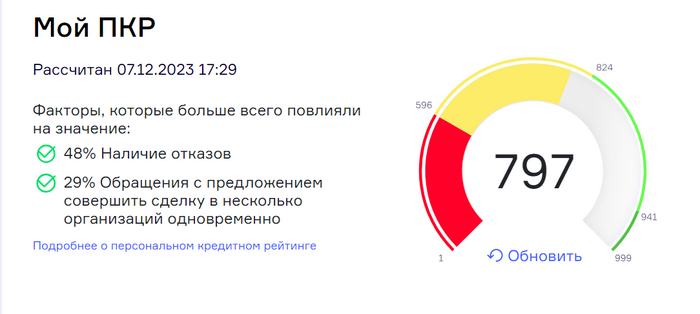 Вот такой на сегодня