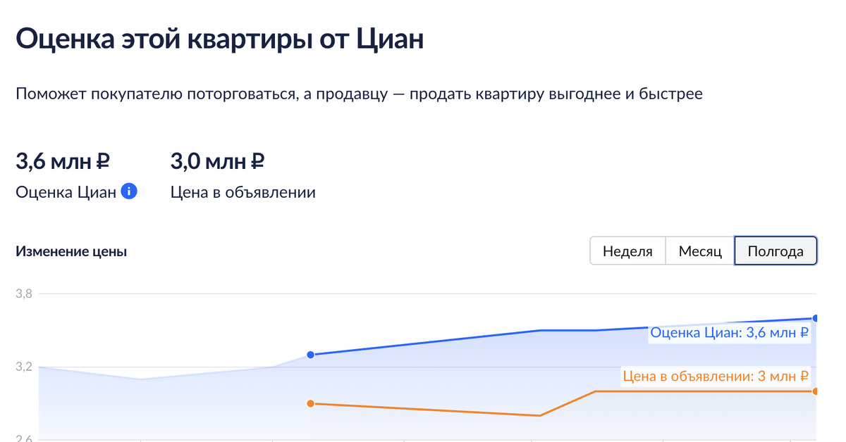 Циан Оценить Стоимость Квартиры Онлайн