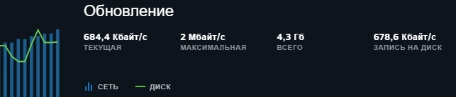 Алло, это самый быстрый интернет? | Пикабу