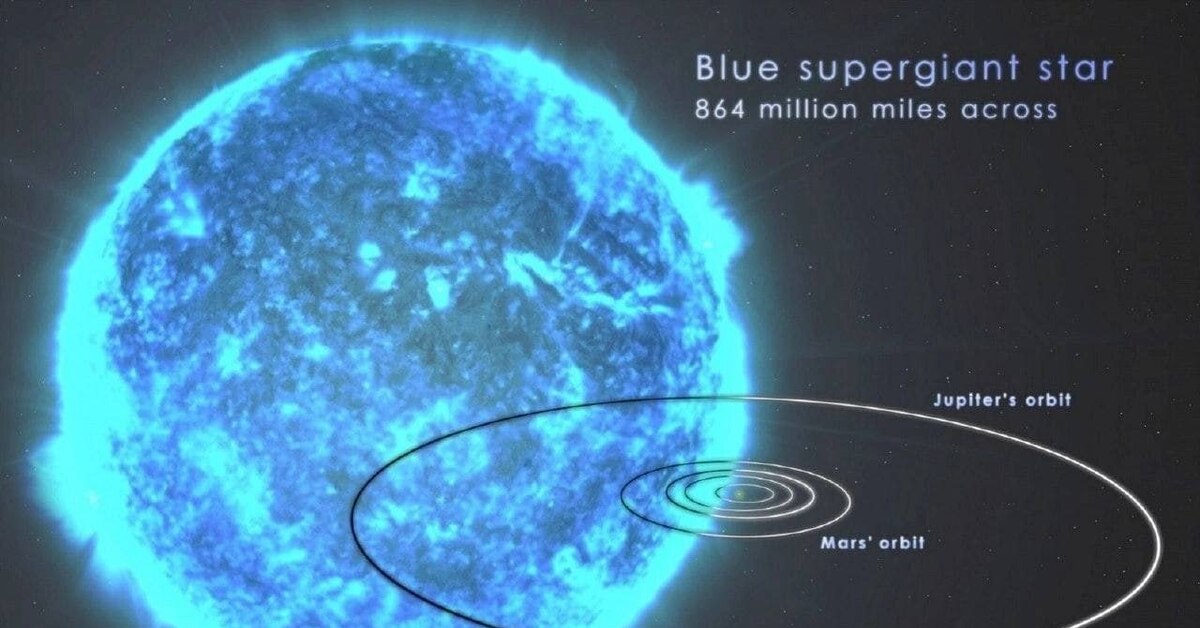 Blue giant. Голубой сверхгигант. Голубой гигант звезда. Сверхгиганты звёзды. Голубой сверхгигант звезда.