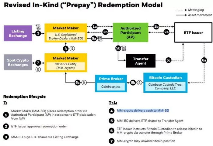 BlackRock �������� ������ ��������� ��� �������-ETF �� ��������