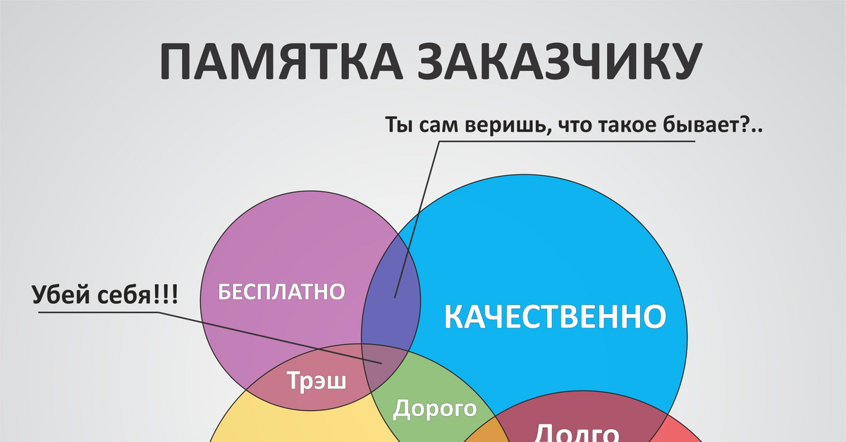 Подписка производителя работ по образцу согласованному с заказчиком