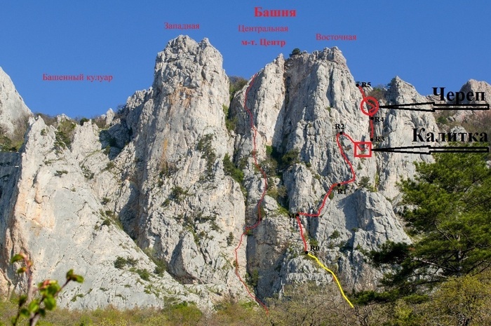 Схема маршрута