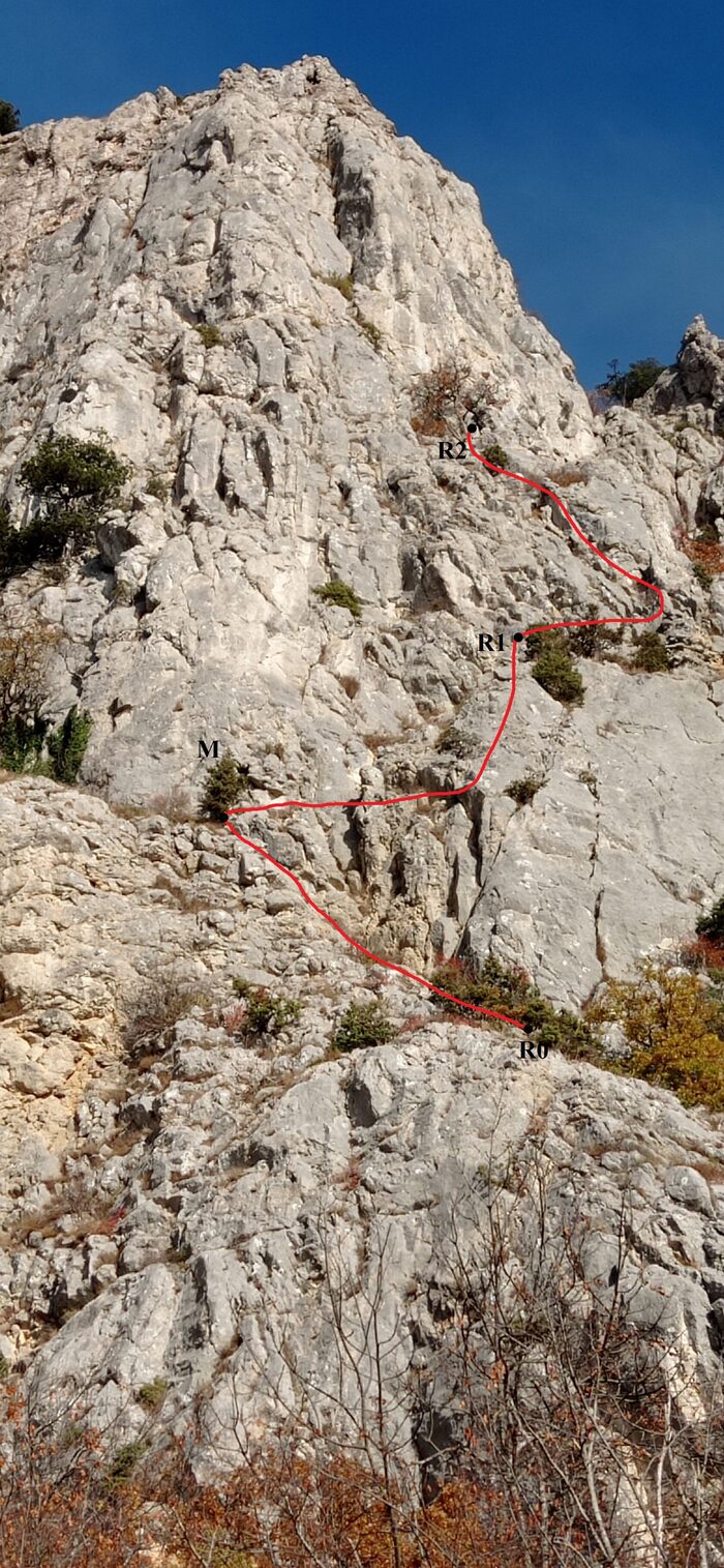 Движение от R0 к R1 и далее к R2. Возможна промежуточная станция на можжевельнике.