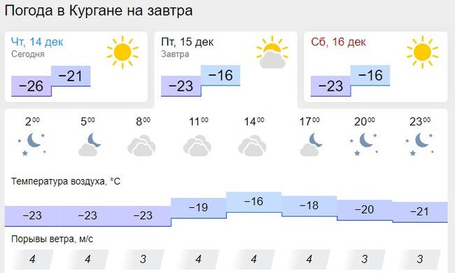 ������� �� ������