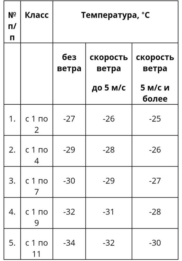 ����������� ������� ������ �������