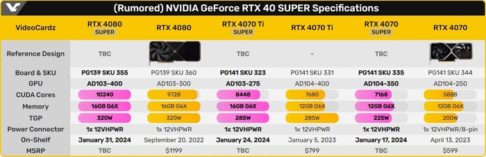 RTX 4000 SUPER    17  , ,  ,  , , Nvidia, Nvidia RTX, , , 
