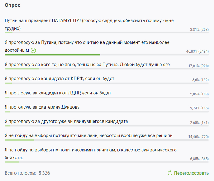 Прокремлевский информационный пузырь Мефодия -246(622)