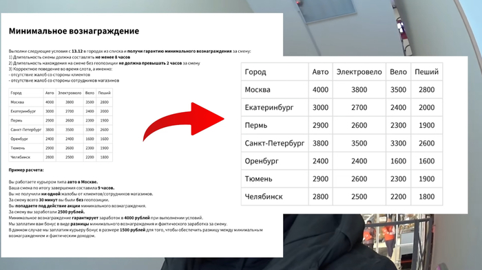 Вранье, этого нет вообще