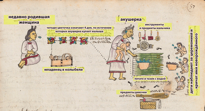 Кодекс Мендоса