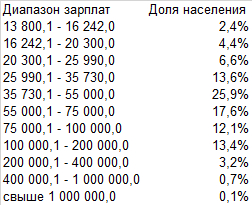 <a href="https://pikabu.ru/story/otvet_na_post_est_nekaya_bol_v_yetom_10934080?u=https%3A%2F%2Frosstat.gov.ru%2Flabour_costs&t=%D0%97%D0%B0%D1%80%D0%B0%D0%B1%D0%BE%D1%82%D0%BD%D0%B0%D1%8F%20%D0%BF%D0%BB%D0%B0%D1%82%D0%B0%20%28rosstat.gov.ru%29&h=61e335d439b02f9b50eb2dc8206c9b1128423323" title="https://rosstat.gov.ru/labour_costs" target="_blank" rel="nofollow noopener">  (rosstat.gov.ru)</a>