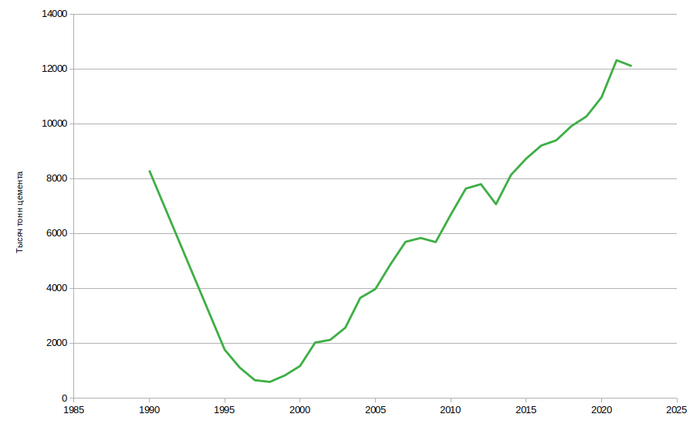 ������������ ������� � ����������. <a href="https://pikabu.ru/story/kak_izmenilas_promyishlennost_kazakhstana_za_vremya_nezavisimosti_10936673?u=https%3A%2F%2Fwww.usgs.gov%2Fcenters%2Fnational-minerals-information-center%2Fcement-statistics-and-information&t=%D0%98%D1%81%D1%82%D0%BE%D1%87%D0%BD%D0%B8%D0%BA&h=8f4b8334cbdcc4023bef2fad8dea721da6f2a4b8" title="https://www.usgs.gov/centers/national-minerals-information-center/cement-statistics-and-information" target="_blank" rel="nofollow noopener">��������</a>