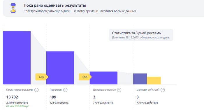 Первая неделя прошла, результат отрицательный.