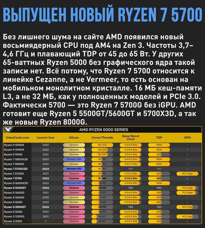  ! AMD     , , AMD, Amd ryzen