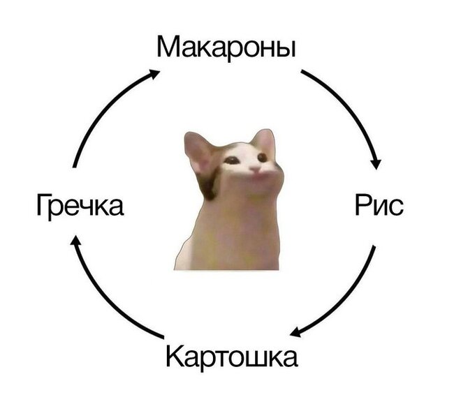 Пост 126 | Пикабу