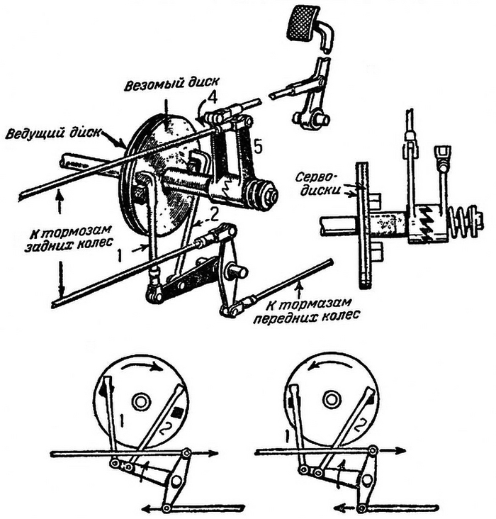 Механический усилитель тормозов Rolls-Royce.