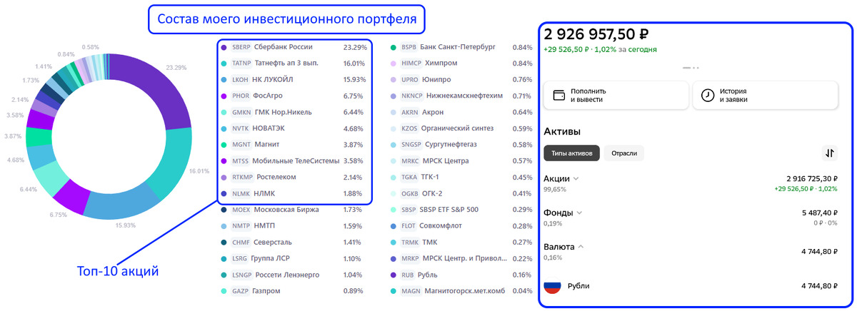 Какие Перспективные Акции Российских Компаний Купить Сейчас