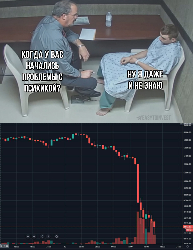 �������������� ����