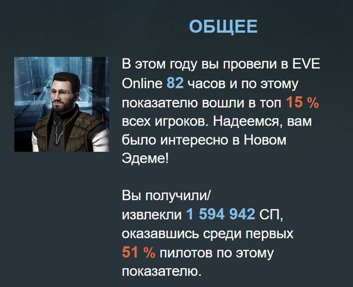 EVE Online ? Eve Online,  , 