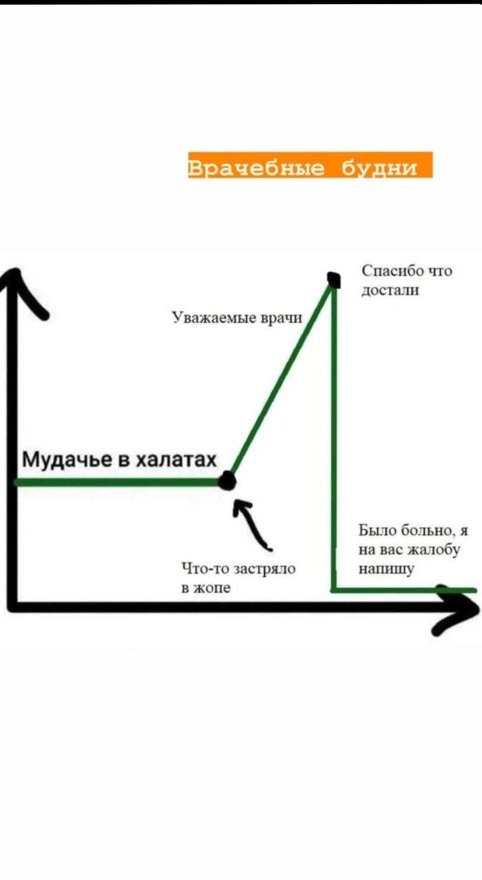 Проктолог: истории из жизни, советы, новости, юмор и картинки — Все посты |  Пикабу