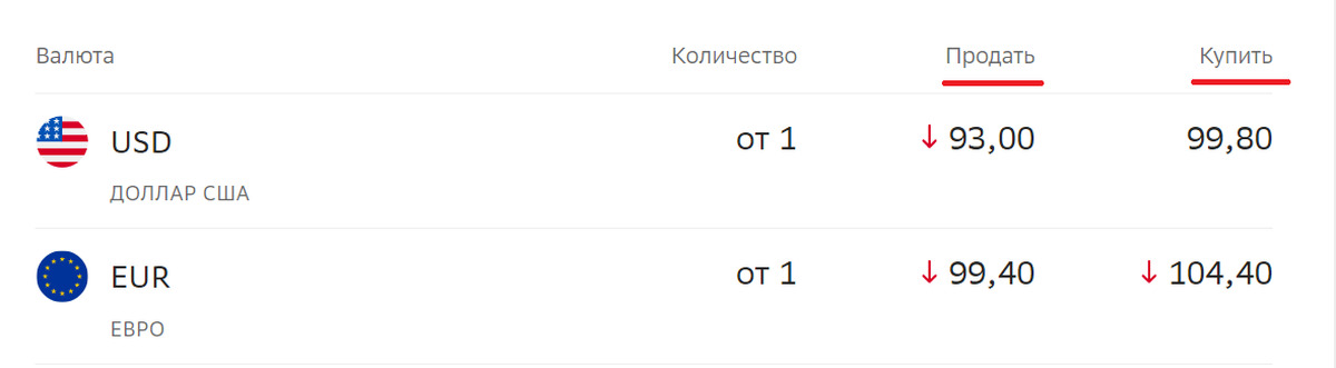 Купля Продажа Рубля