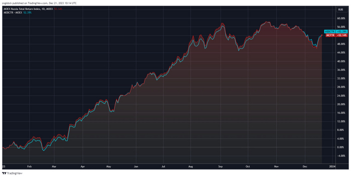  :        2023     -  +52%.     ,   ,     ,    .