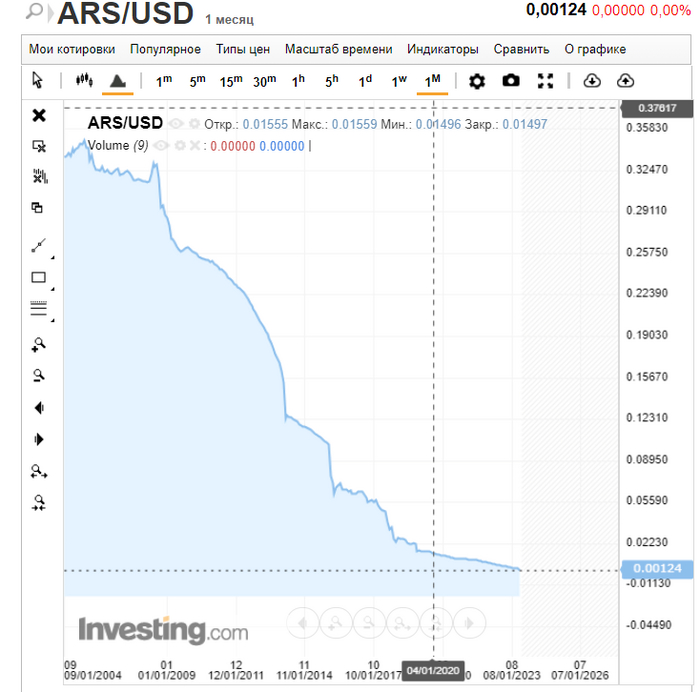 <!--noindex--><a href="https://pikabu.ru/story/dont_cry_for_me_argentina_26122023_10963825?u=https%3A%2F%2Fru.investing.com%2Fcurrencies%2Fars-usd-advanced-chart&t=https%3A%2F%2Fru.investing.com%2Fcurrencies%2Fars-usd-advanced-chart&h=2149ef931c15bc8d126cabfb467e4ded109bf031" title="https://ru.investing.com/currencies/ars-usd-advanced-chart" target="_blank" rel="nofollow noopener">https://ru.investing.com/currencies/ars-usd-advanced-chart</a><!--/noindex-->