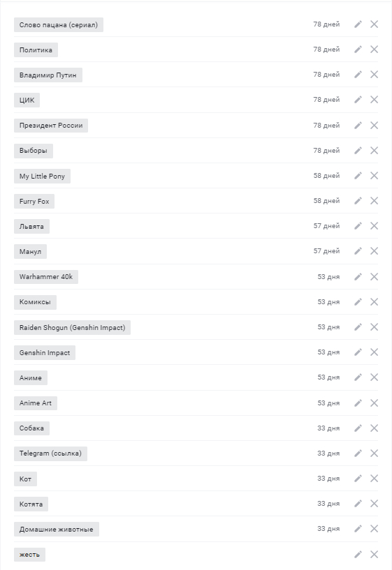 ��� ������� ������ �������