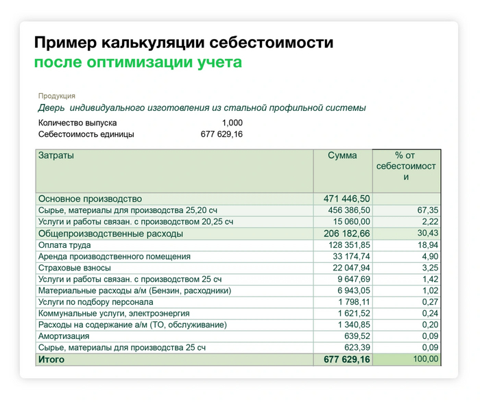 ������������� ��������� �����, � ���� ����������� �� ��������