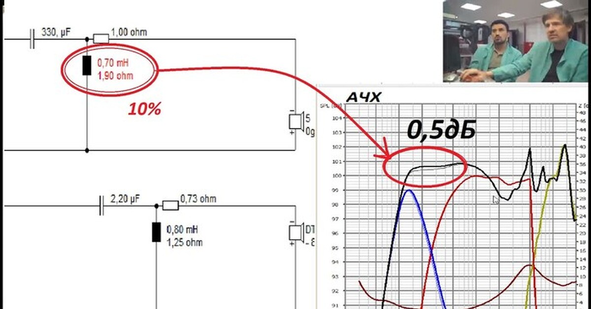 Как влияют отклонения элементов фильтра акустики на ачх? | Пикабу