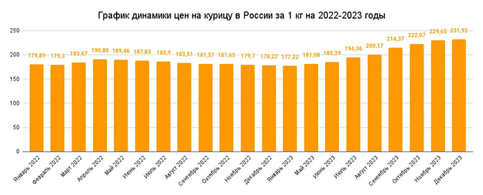 <!--noindex--><a href="https://pikabu.ru/story/a_po_yaytsam_27122023_10965477?u=https%3A%2F%2Finflatio.ru%2F19-kurica-ceny-za-1-kg.html&t=https%3A%2F%2Finflatio.ru%2F19-kurica-ceny-za-1-kg.html&h=ce1b7c8351f5d6e4fadb5882c140bca48150f612" title="https://inflatio.ru/19-kurica-ceny-za-1-kg.html" target="_blank" rel="nofollow noopener">https://inflatio.ru/19-kurica-ceny-za-1-kg.html</a><!--/noindex-->