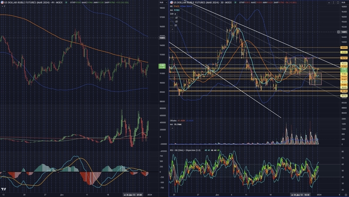 ��� �������� ������� ������.